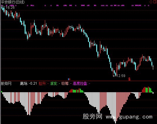 通达信不后悔做多指标公式