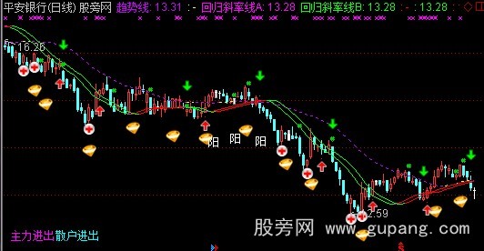 通达信趋势突破买卖提示主图指标公式