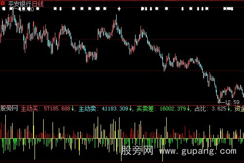 大智慧资金流向2指标公式