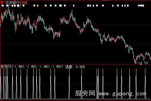 大智慧牛市短线选股指标公式