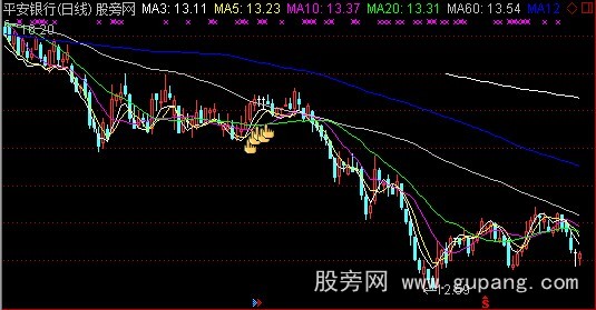 通达信双底主图指标公式