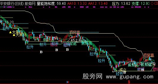 通达信波段之王主图指标公式