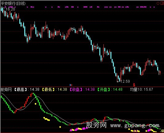 通达信成交量宝塔线指标公式