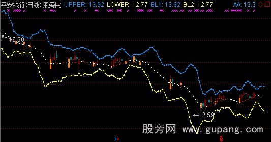 通达信短线布林主图指标公式