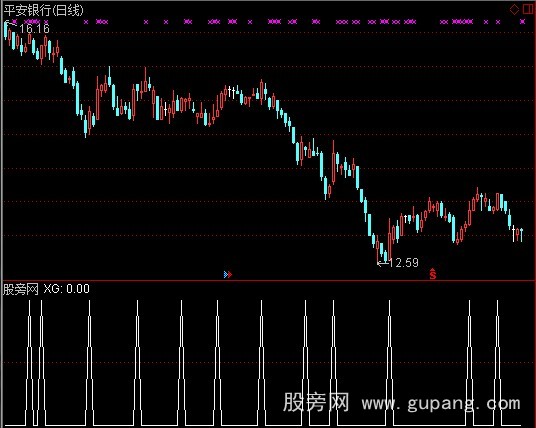 通达信KDJ当天金叉指标公式