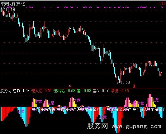 通达信短资金指标公式 通达信短资金指标公式