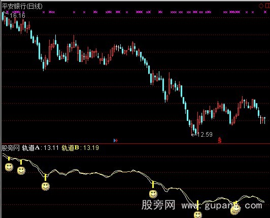 通达信震荡买点主图指标公式