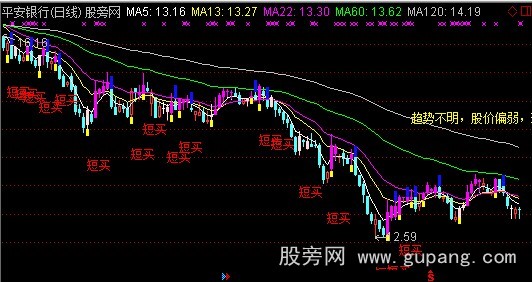 通达信短线买主图指标公式