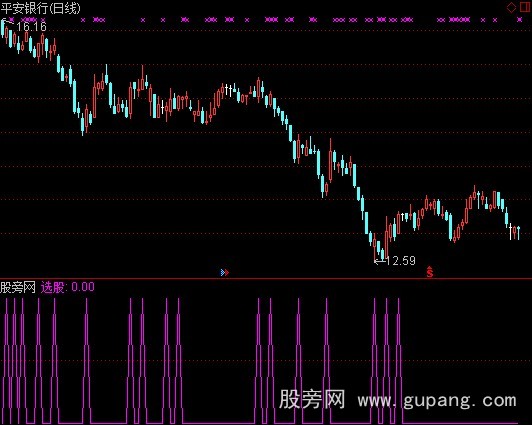 通达信短线买选股指标公式