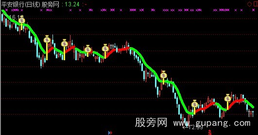 通达信玛雅主图指标公式