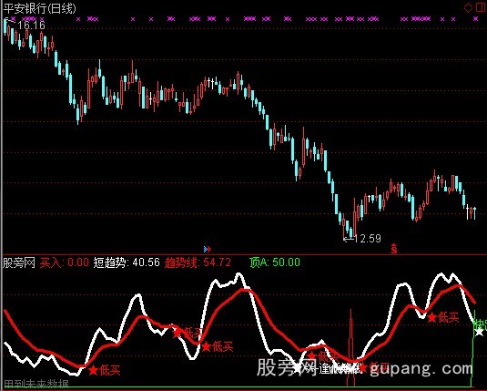 通达信极品金叉+选股指标公式