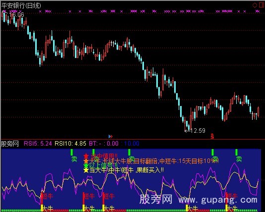 通达信大牛短牛指标公式