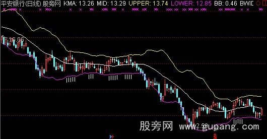 通达信收口布林主图指标公式