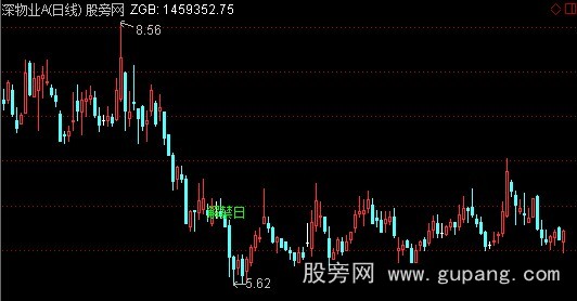 通达信解禁日提示K线主图指标公式