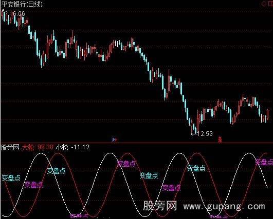 通达信江恩轮中轮指标公式