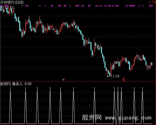 通达信神剑选股指标公式