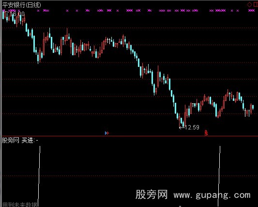 通达信买进很准指标公式 通达信买进很准指标公式