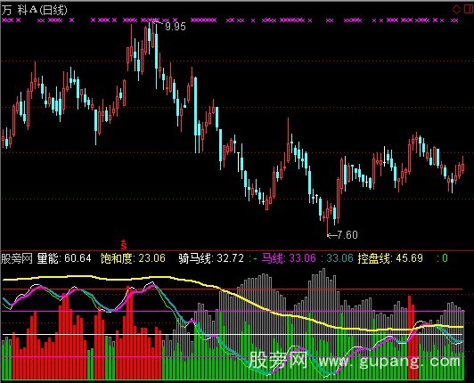 通达信寻庄骑马指标公式