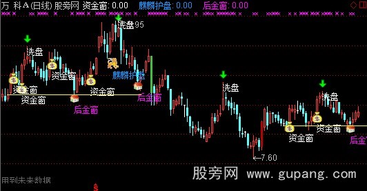 通达信金窗共振主图指标公式