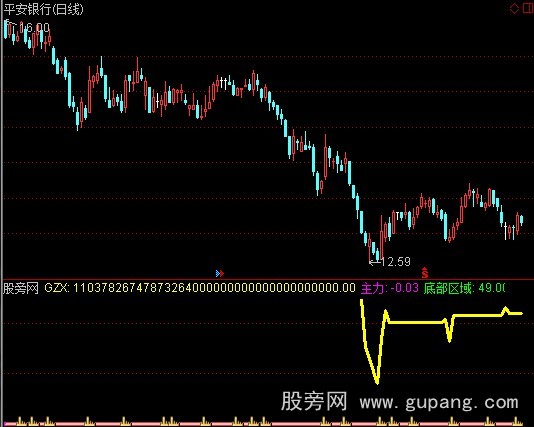 通达信摘星手指标公式 通达信摘星手指标公式
