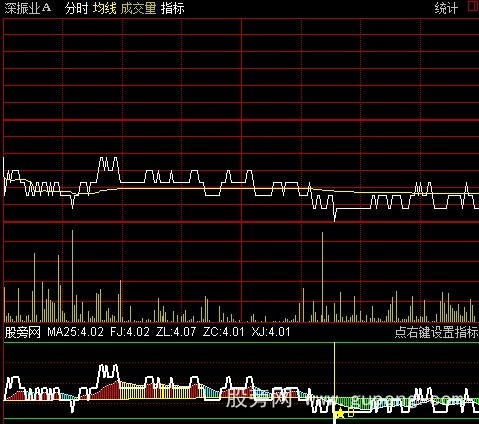 通达信顶底分时指标公式 通达信顶底分时指标公式