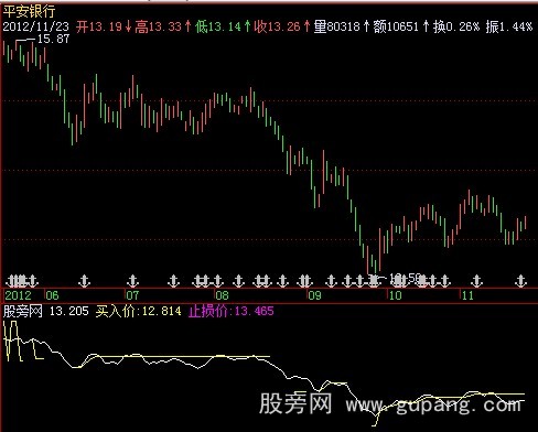 飞狐止损线指标公式