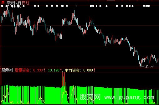 大智慧机构资金指标公式