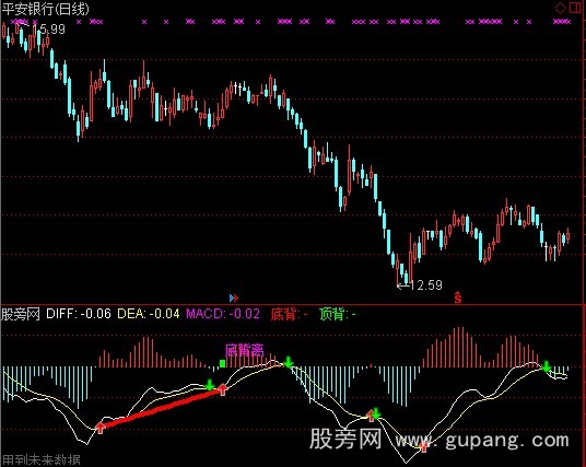 通达信精准背离线指标公式