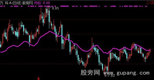 通达信精准支压线主图指标公式