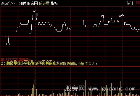 通达信买入原则分时指标公式