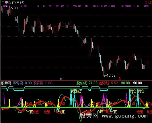 通达信W底满仓抄底指标公式