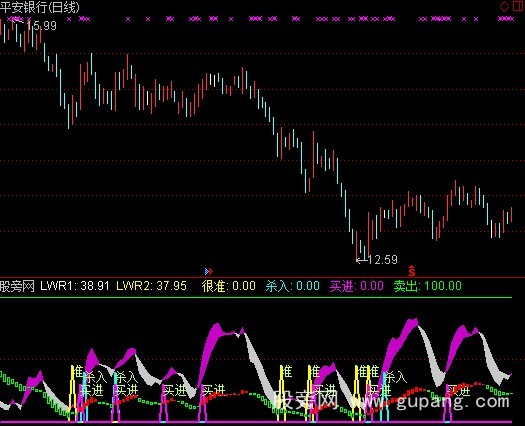 通达信北狼绝谷指标公式 通达信北狼绝谷指标公式
