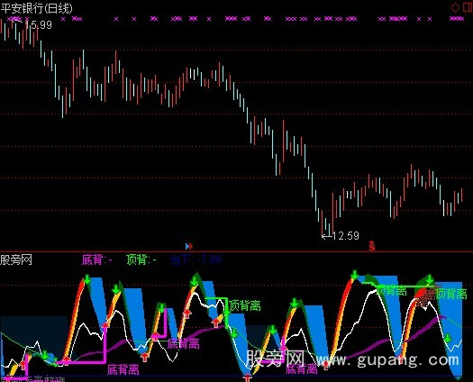 通达信背离对比指标公式