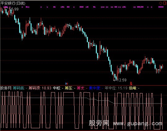 通达信筹码部位指标公式