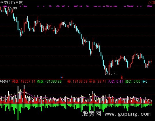通达信自动成交量指标公式