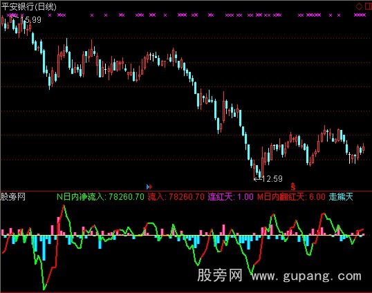 通达信现金净流量指标公式