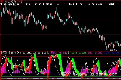 大智慧顶到底指标公式
