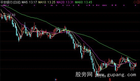通达信神枪手主图指标公式