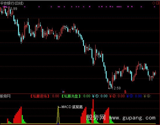 通达信私募看盘指标公式 通达信私募看盘指标公式