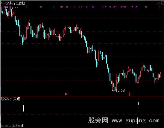 通达信五天3%选股指标公式