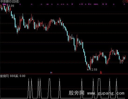 通达信SSS买选股指标公式
