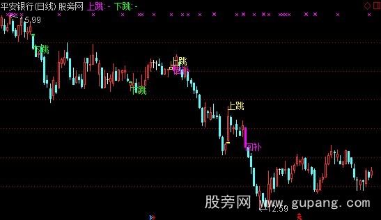 通达信自动显示跳空和回补缺口主图指标公式