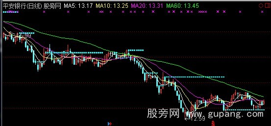 通达信最近最高量画线主图指标公式