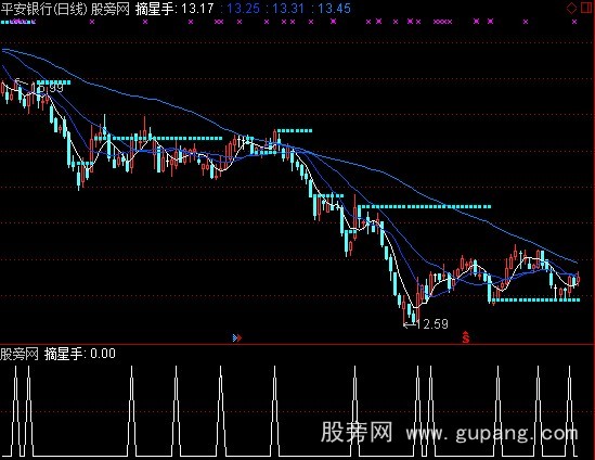 通达信摘星手选股指标公式