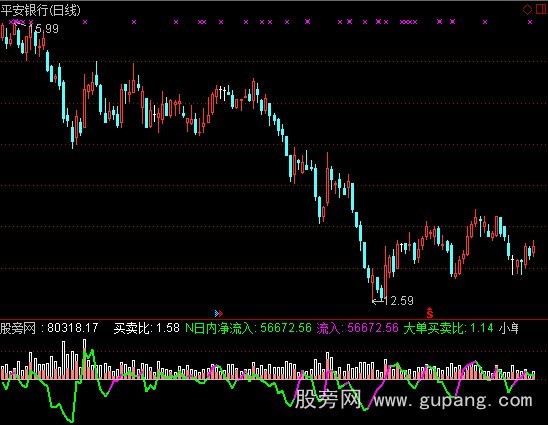 通达信小单净流出指标公式