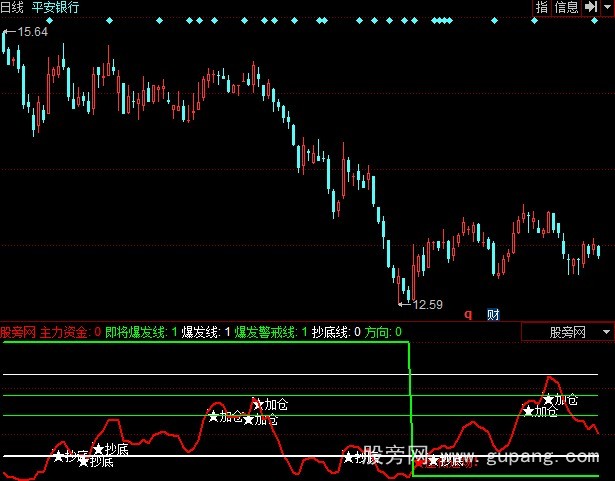 同花顺短线建仓指标公式