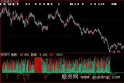 大智慧涨跌家数指标公式