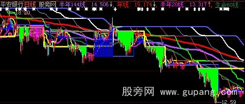 大智慧垂帘听政主图指标公式