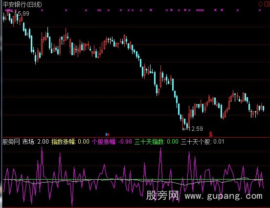 通达信对比指数指标公式