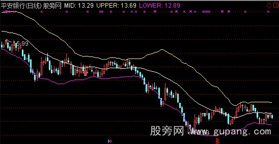 通达信KDJ+布林线主图指标公式